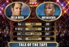2007.5.5 Oscar De La Hoya vs Mayweather Jr Full Fight Replay-BoxingReplays
