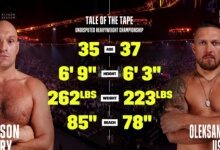 2024.5.18 Tyson Fury vs Oleksandr Usyk Full Fight Replay-BoxingReplays