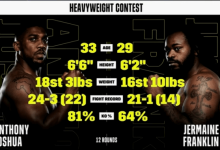 2023.4.1 Anthony Joshua vs Jermaine Franklin Full Fight Replay-BoxingReplays